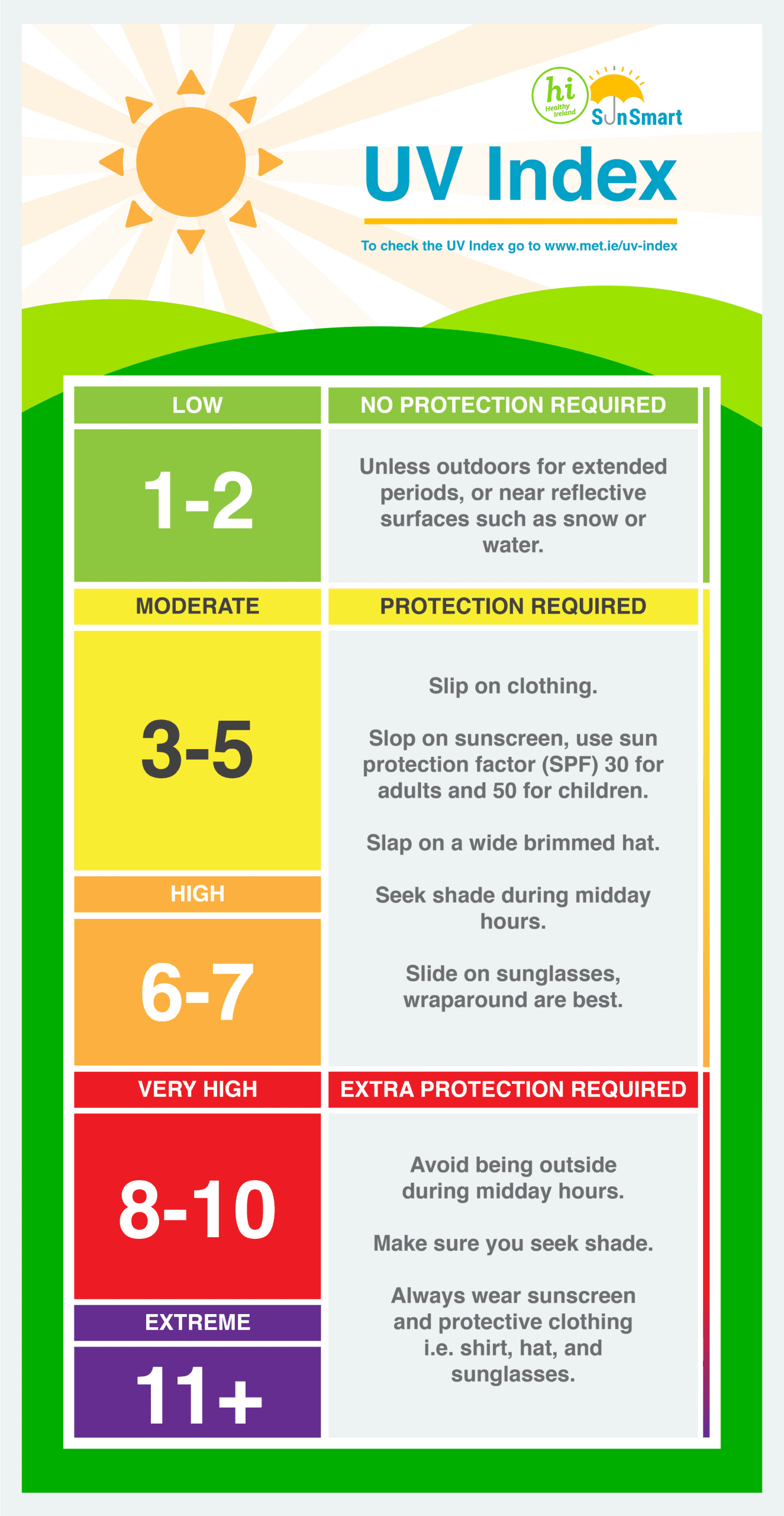 Understanding UV, UV Index Explained