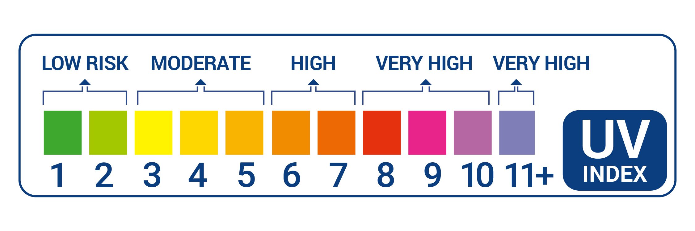 Protect your skin from any risk of UV light