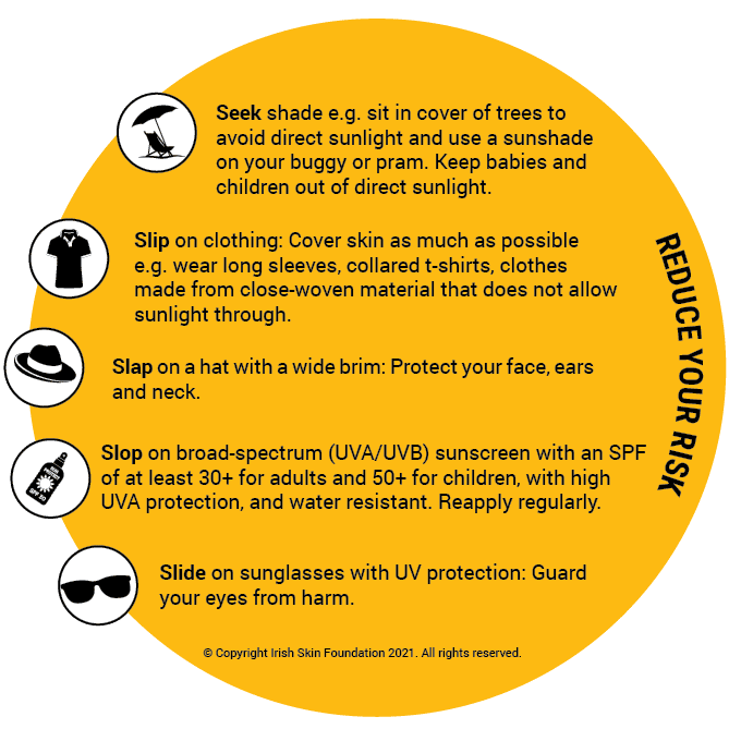 Confused about the UV Index? - Irish Skin Foundation