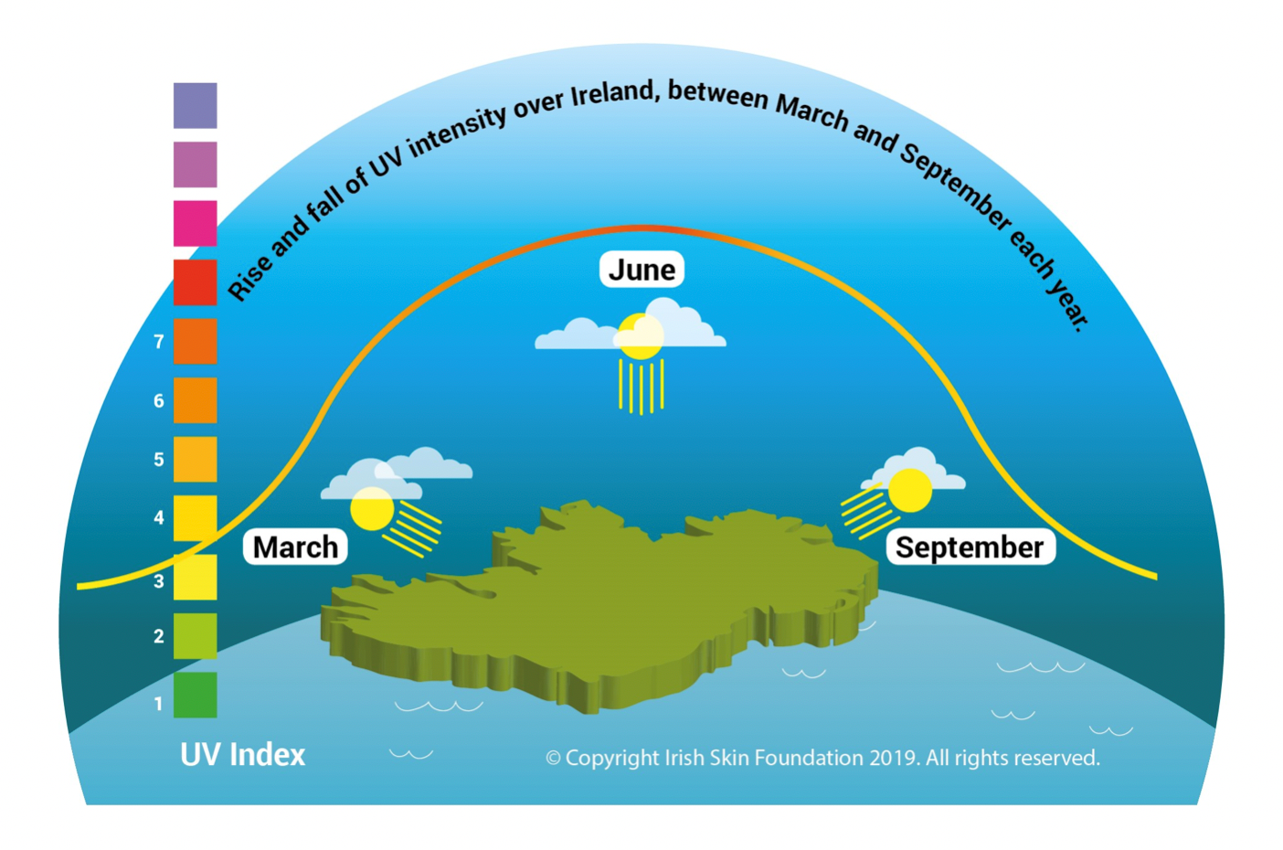 When are UV rays at their strongest Irish Skin Foundation